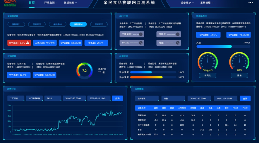 生产加工物联网监测系统